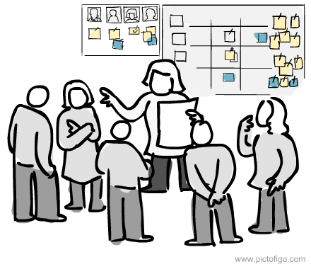 Agile Development