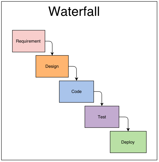 Agile software development principles patterns and practices - Gislen ...