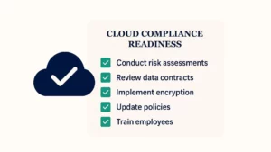 Ensuring secure cloud based storage and services - How to ensure compliance