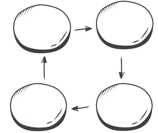 Security flow with four connected circles