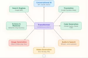 transformer full landscape
